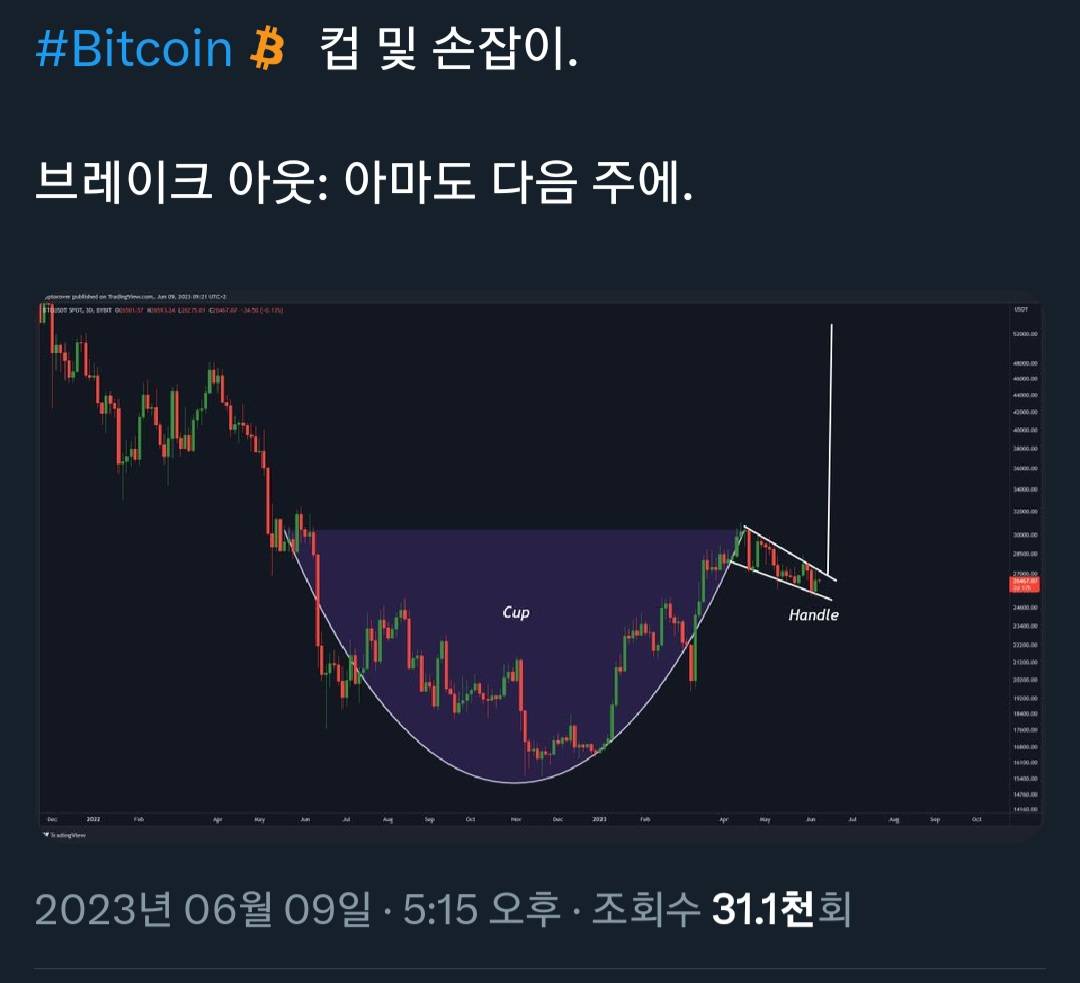 비트코인 다음주부터 답안지 - 코인니스