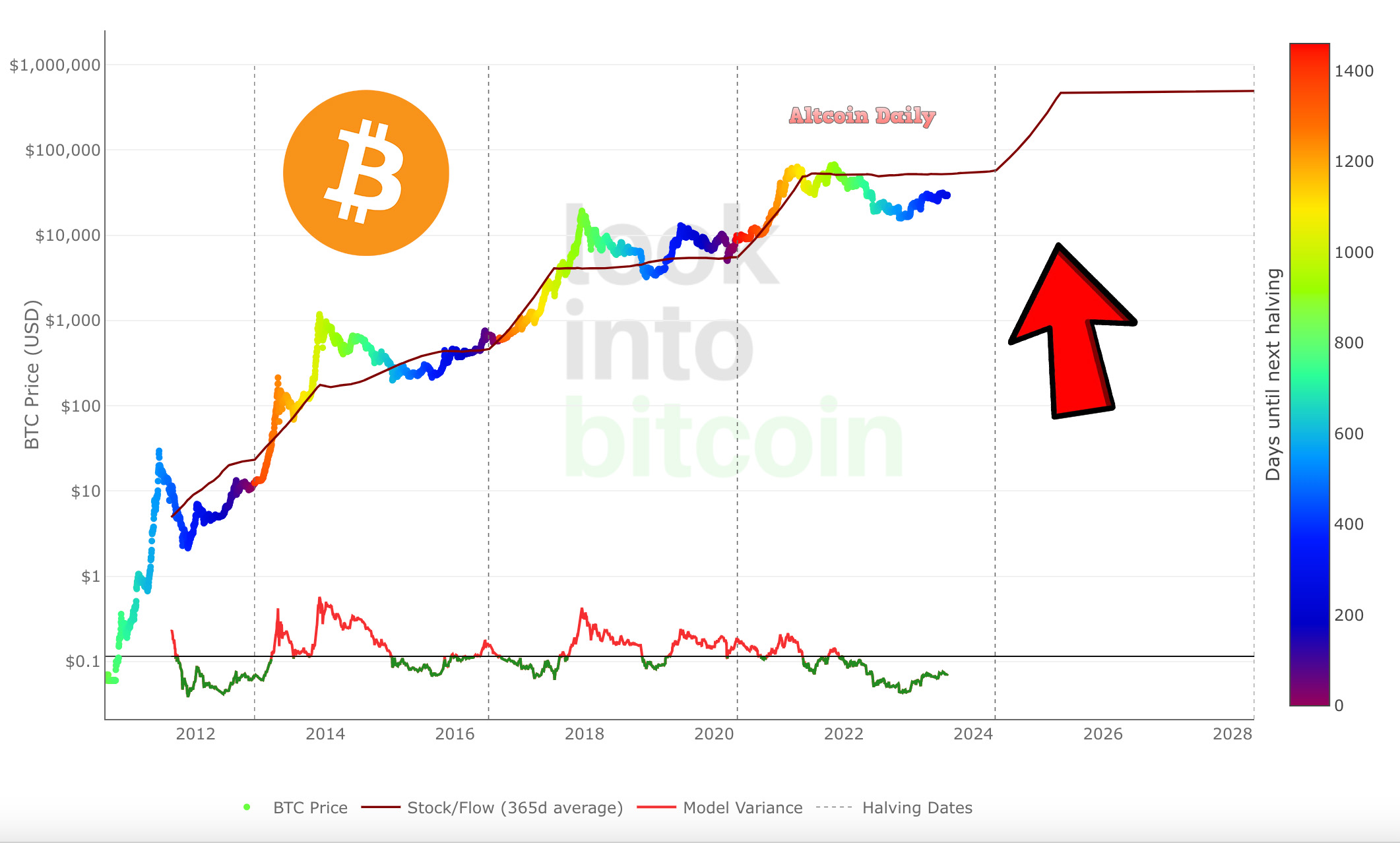 인용 모아보기 | 분석 