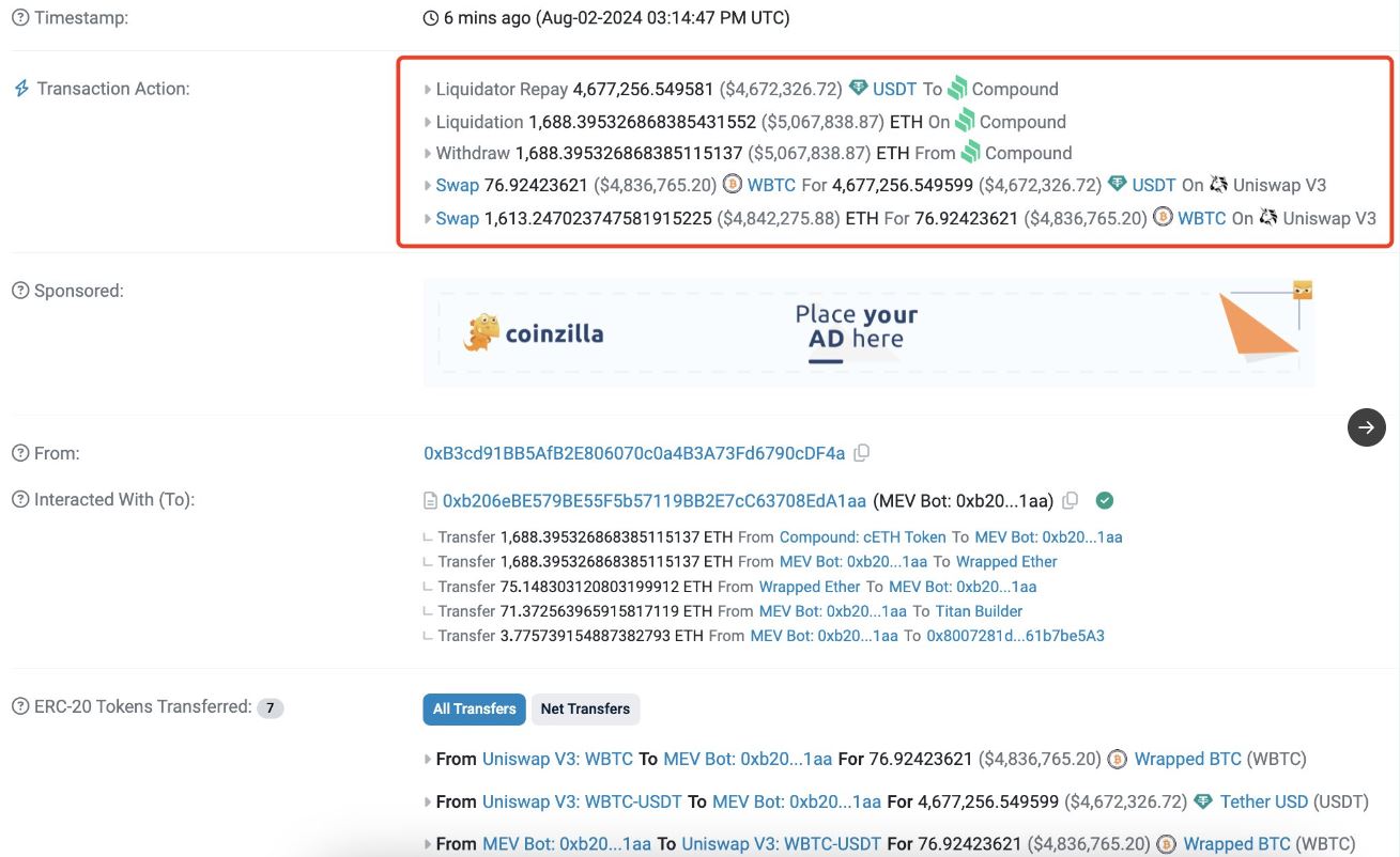 匿名アドレス、1,688 ETHの清算 - CoinNess