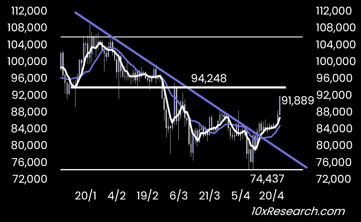 인용 모아보기 | 10x리서치 