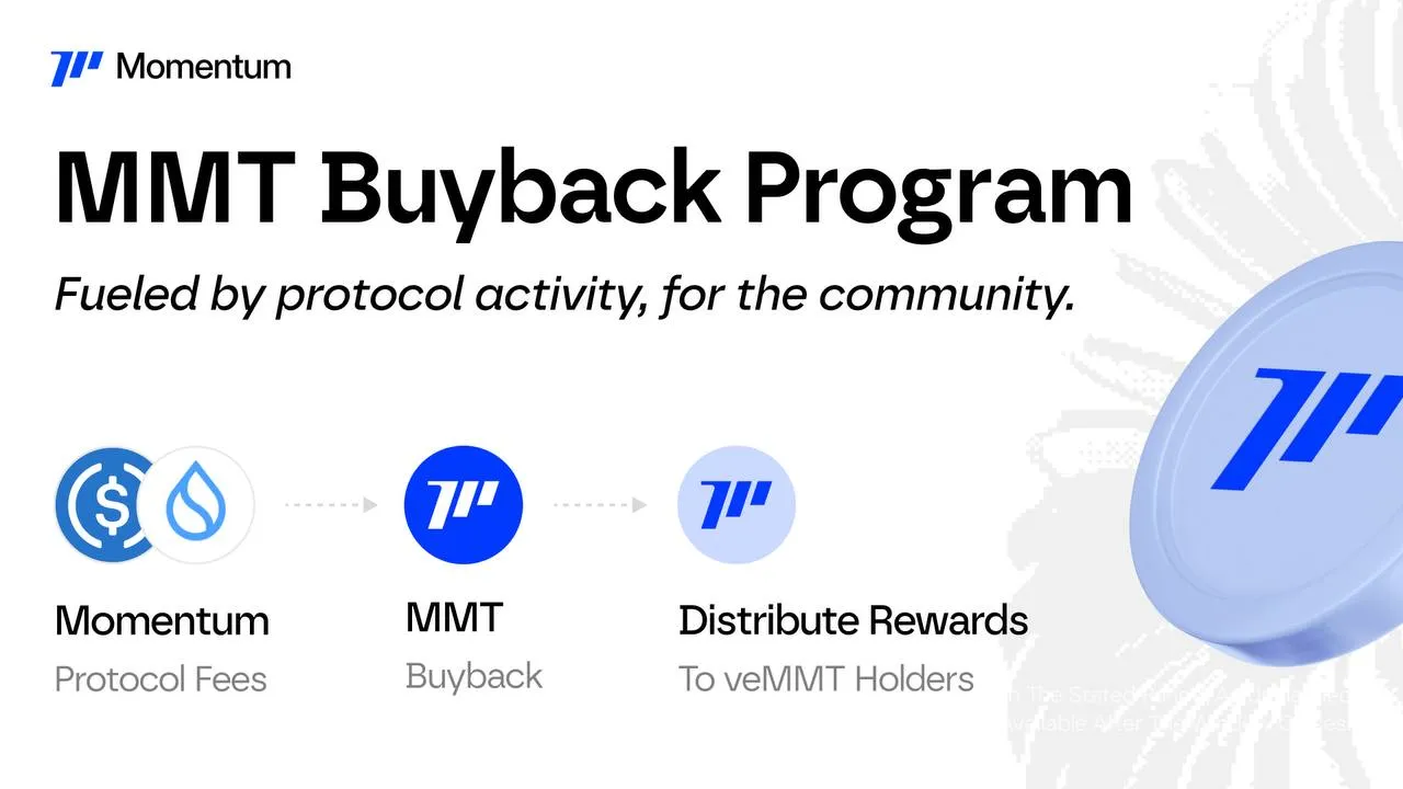 모멘텀, MMT 바이백 프로그램 시작 - 코인니스