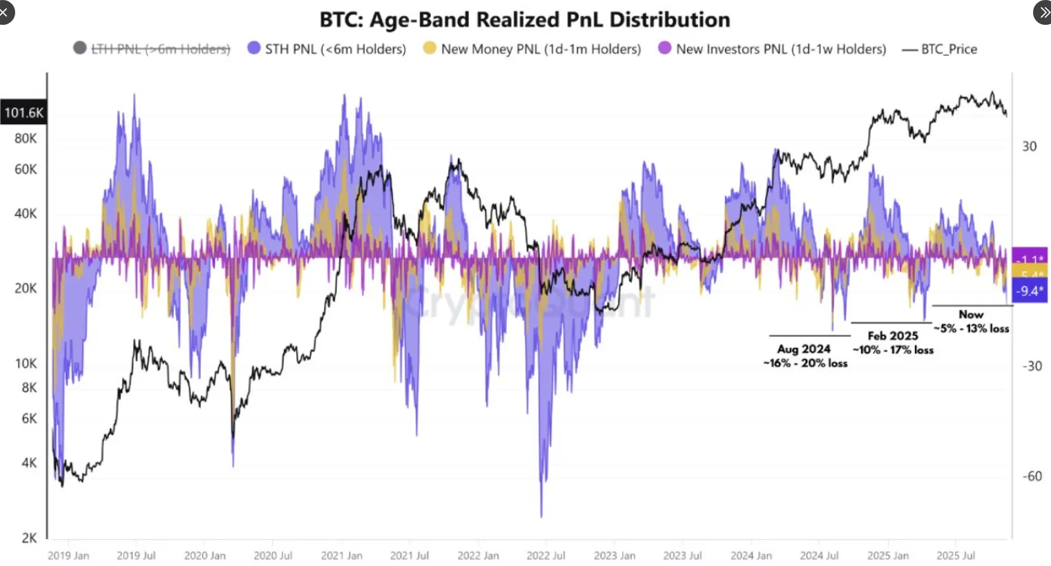 Analyst: Current market is far from a bear market