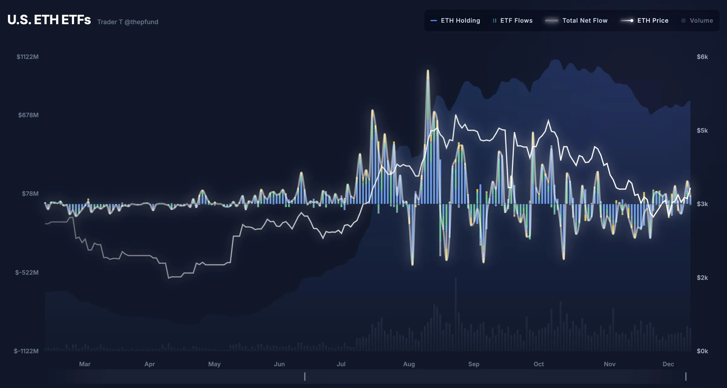 ETH 현물 ETF 3거래일 연속 순유입