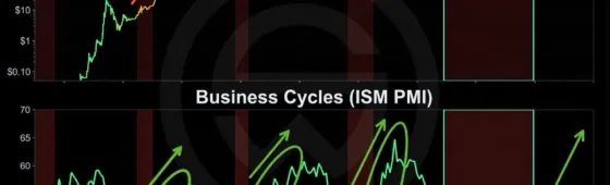 미 제조업 PMI 40개월래 최고…과거 BTC 강세장 국면과 겹쳐