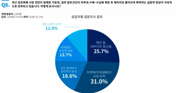 코인니스 뉴스 대표 이미지