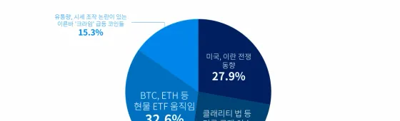 전쟁보다 ETF… 국내 투자자 32.6% “시장 최대 이슈는 ETF 자금 흐름”