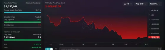 제프리 황, BTC 롱 포지션 정리 후 ETH 롱 확대…$923만 규모