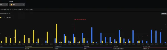 오늘 $19억 상당 BTC 옵션 만기