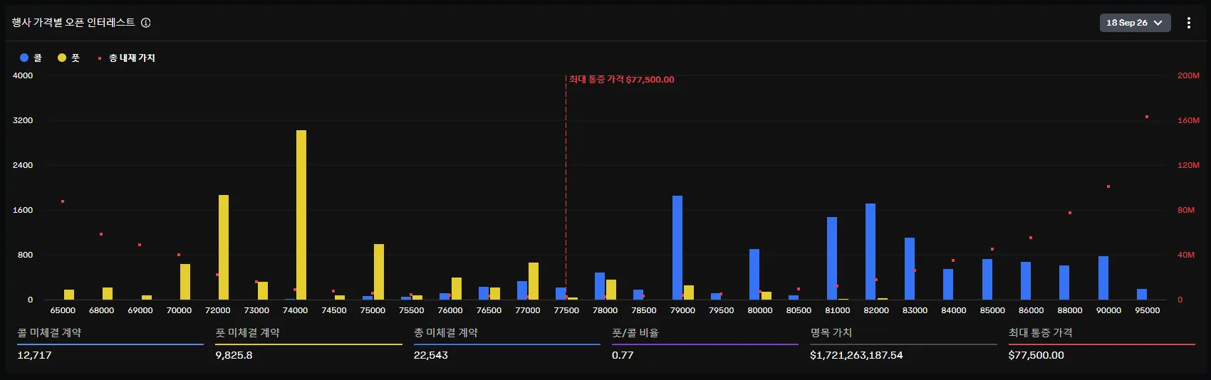 $1.72B in BTC options set to expire today