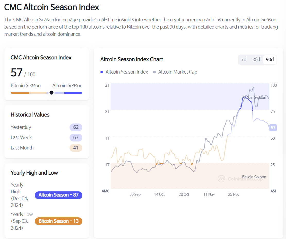 2024년 12월 18일 가상자산 시장뉴스(코인뉴스) : 네이버 블로그