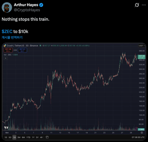 아서 헤이즈 “ZEC는 폭주기관차…1만 달러까지 상승한다”