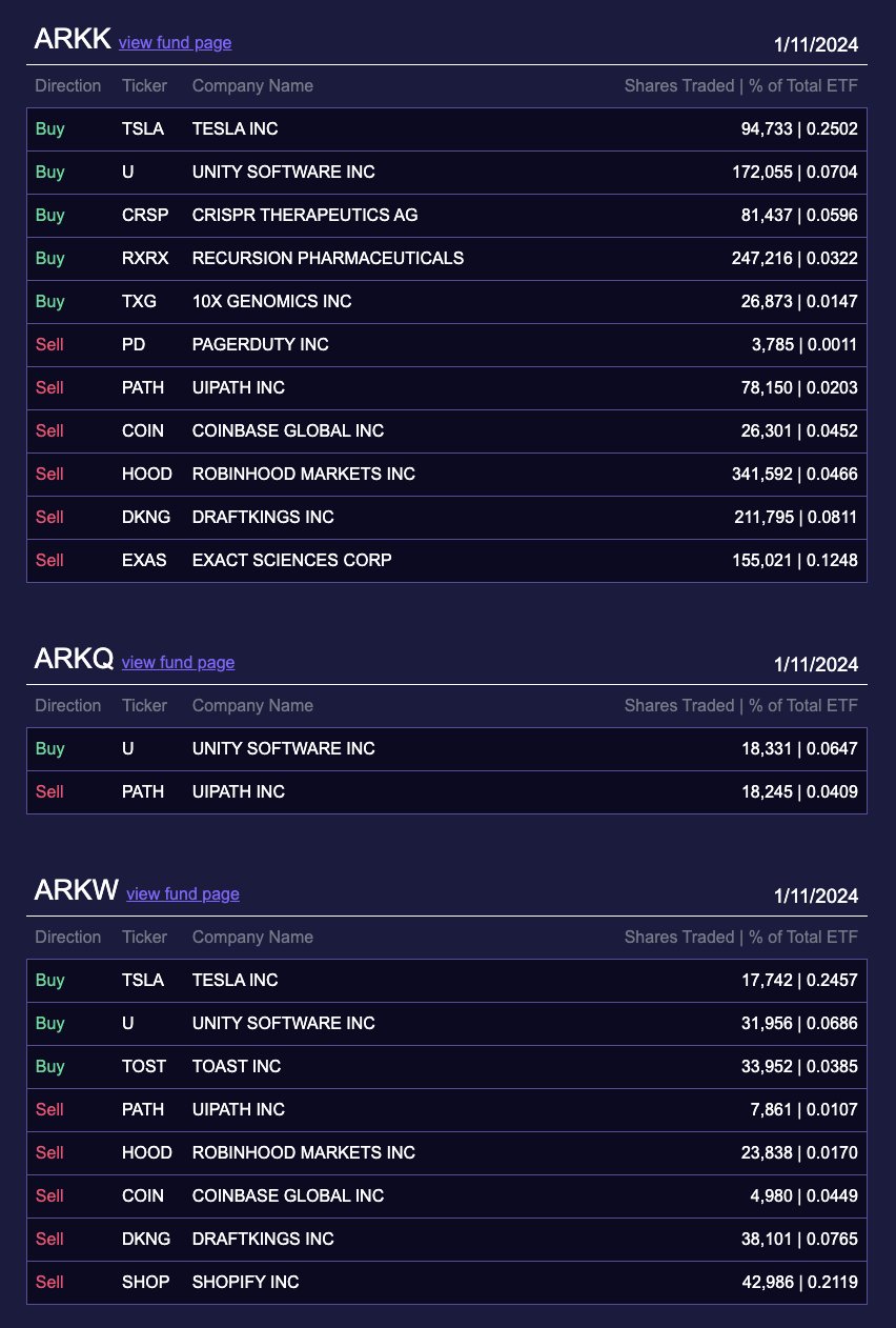 2023년 1월 12일 가상자산 시장뉴스(코인뉴스) : 네이버 블로그