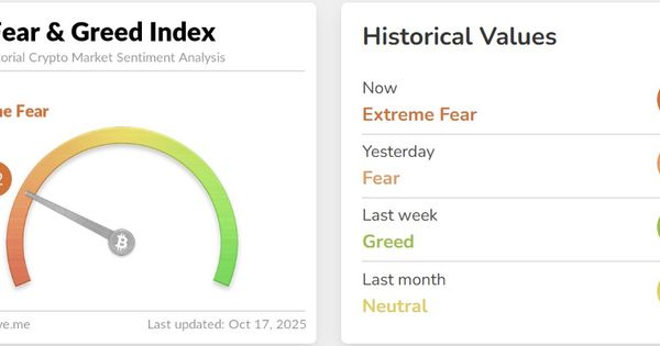 Crypto Fear and Greed Chart