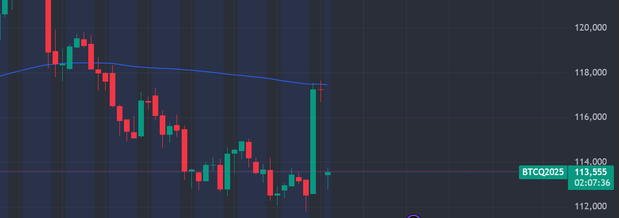 CME BTC 선물 $3785 갭 발생