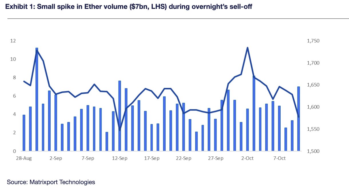 2023년 10월 10일 가상자산 시장뉴스(코인뉴스) : 네이버 블로그