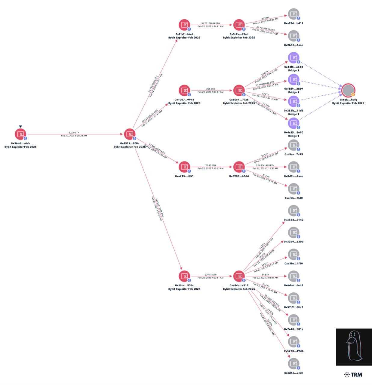 ㅋㅋㅋㅋ 김정은 색귀도 - 코인니스