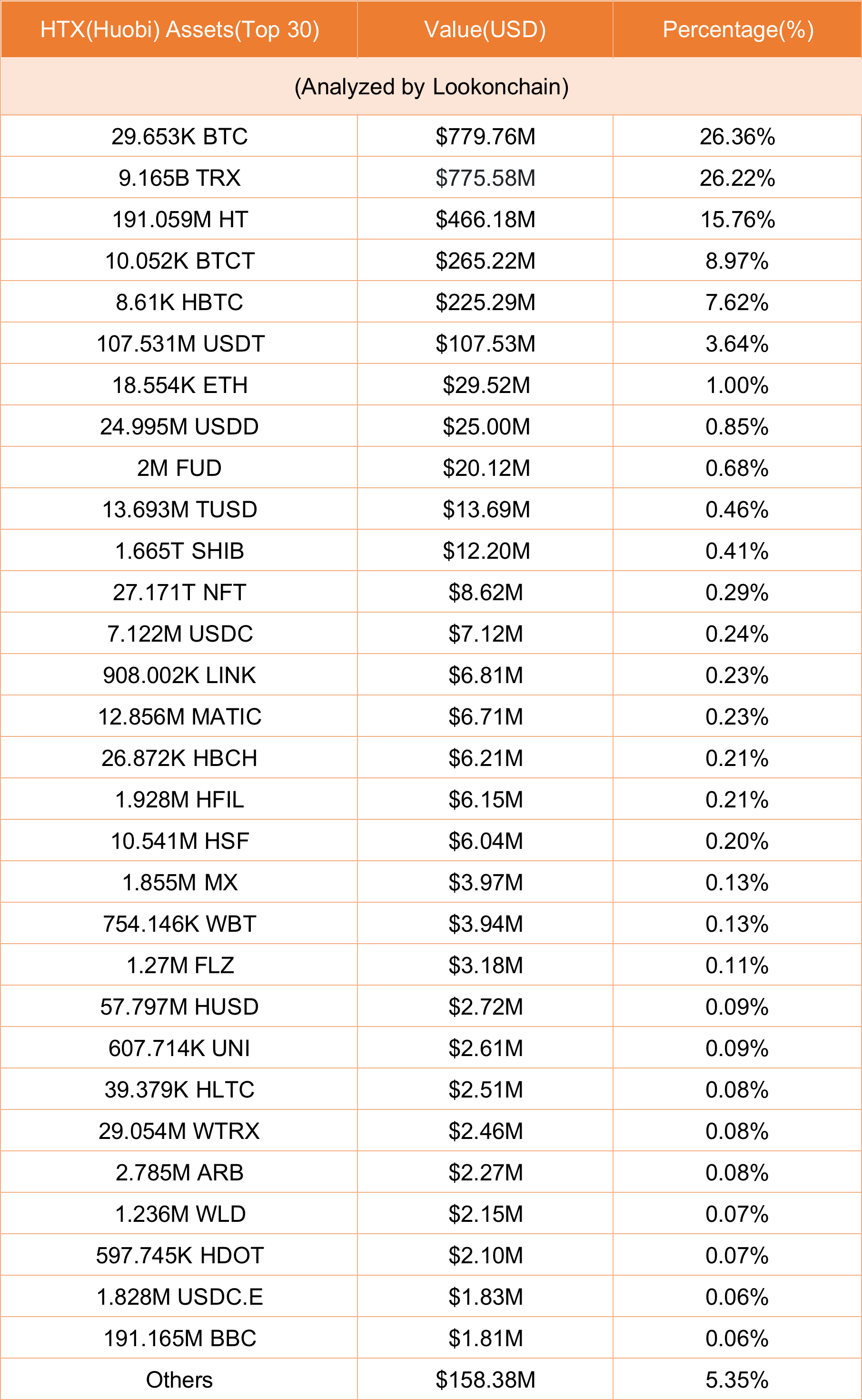 2023년 9월 26일 가상자산 시장뉴스(코인뉴스) : 네이버 블로그