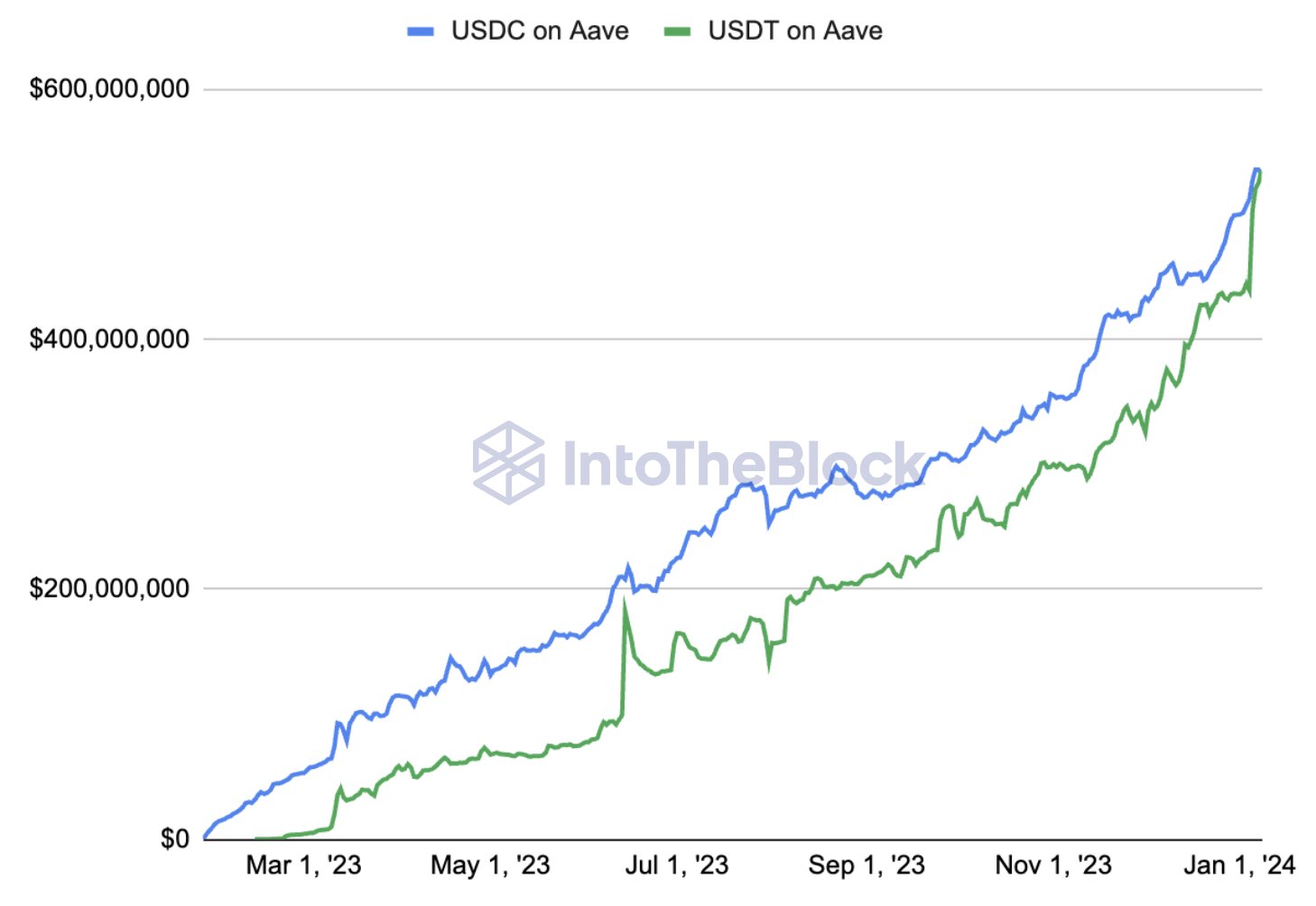 v3-usdt-usdc