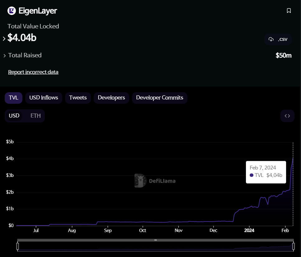 2023년 2월 07일 가상자산 시장뉴스(코인뉴스) : 네이버 블로그