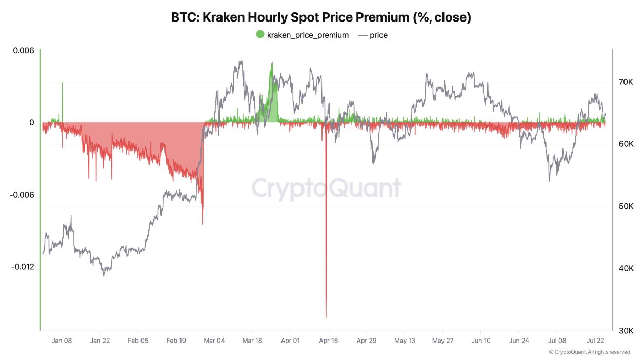 CryptoQuant CEO: Recent Bitcoin price drop unrelated to Mt.Gox distribution  - CoinNess