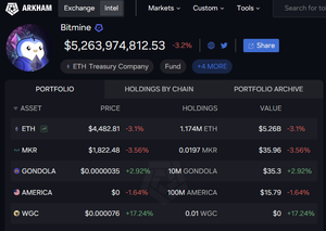 비트마인, 1시간 동안 $1.3억 ETH 추매