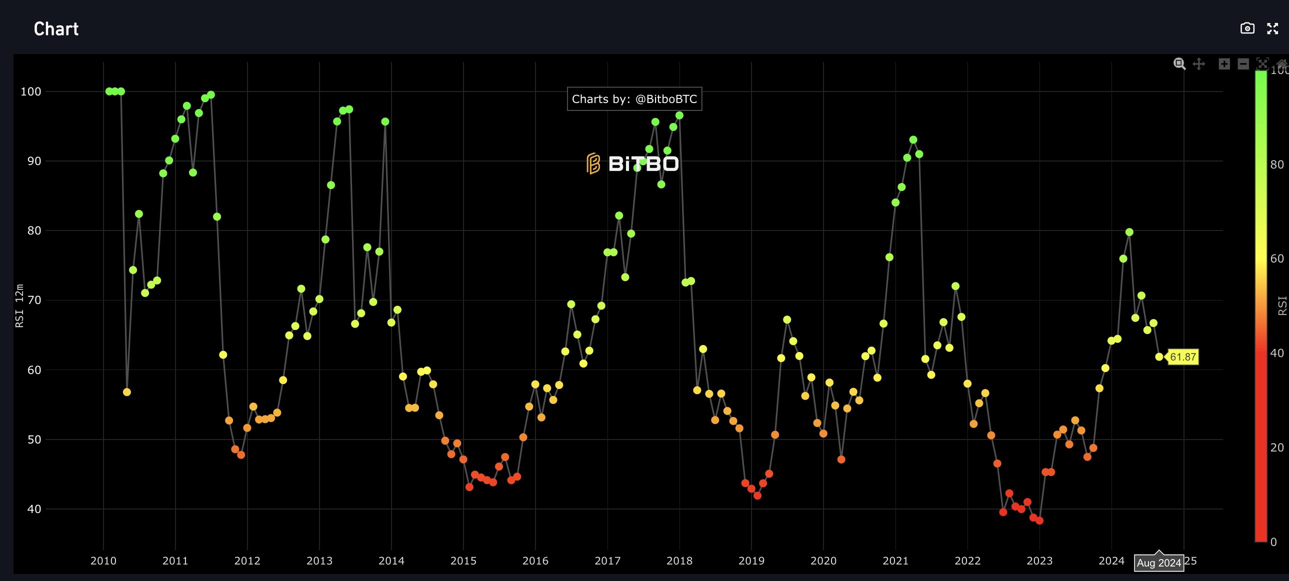 인용 모아보기 | 분석 “5개 지표 분석 결과, 아직 사이클 정점 아냐” - 코인니스
