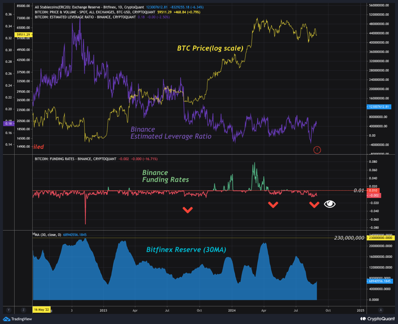 인용 모아보기 | 분석 