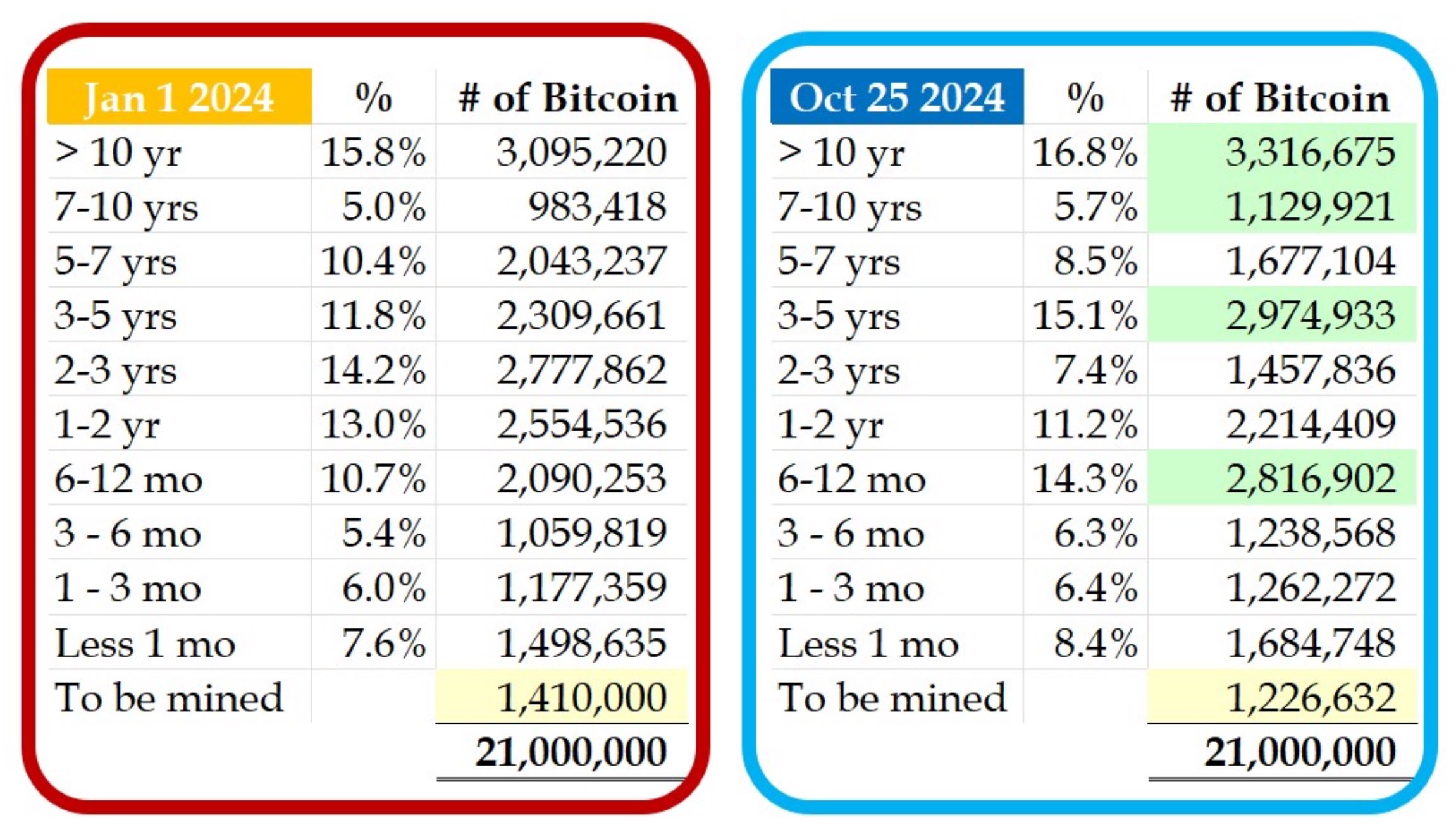 2024년 10월 28일 가상자산 시장뉴스(코인뉴스) : 네이버 블로그