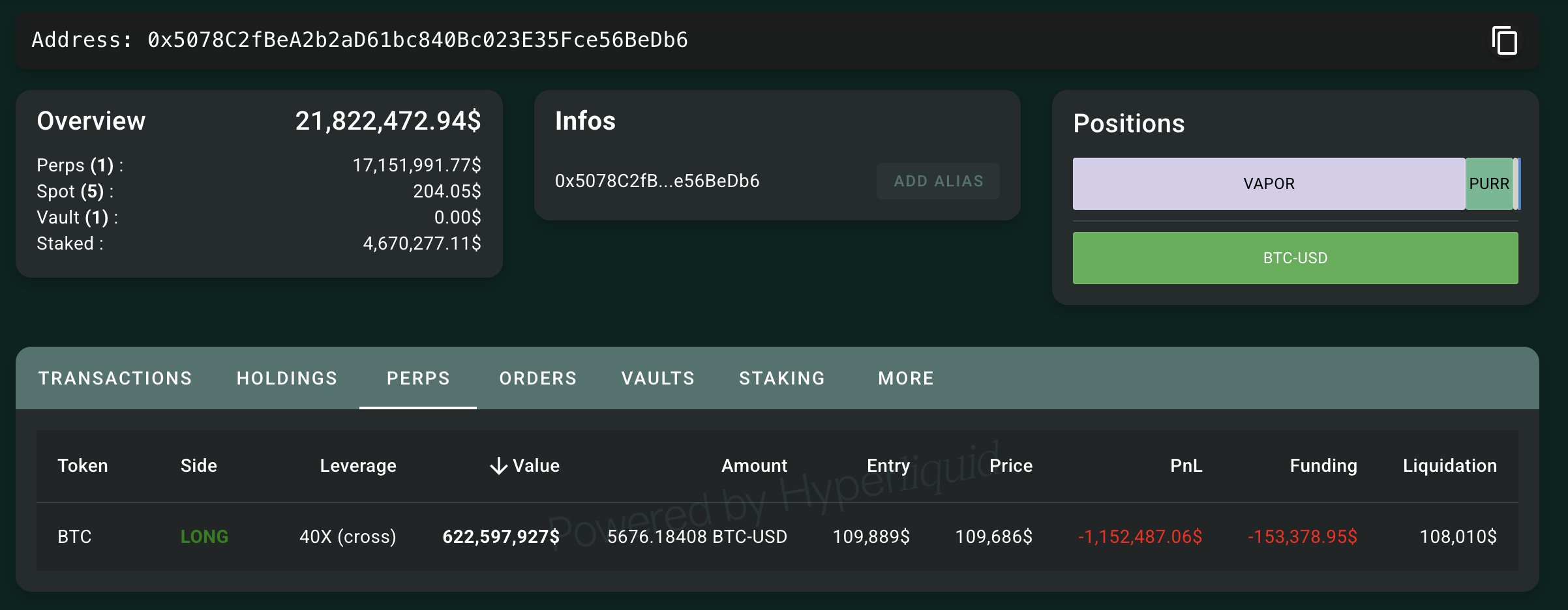 인용 모아보기 | 하이퍼리퀴드 고래, BTC 40배 롱포지션 지속 확대...총 $6.22억 규모 - 코인니스