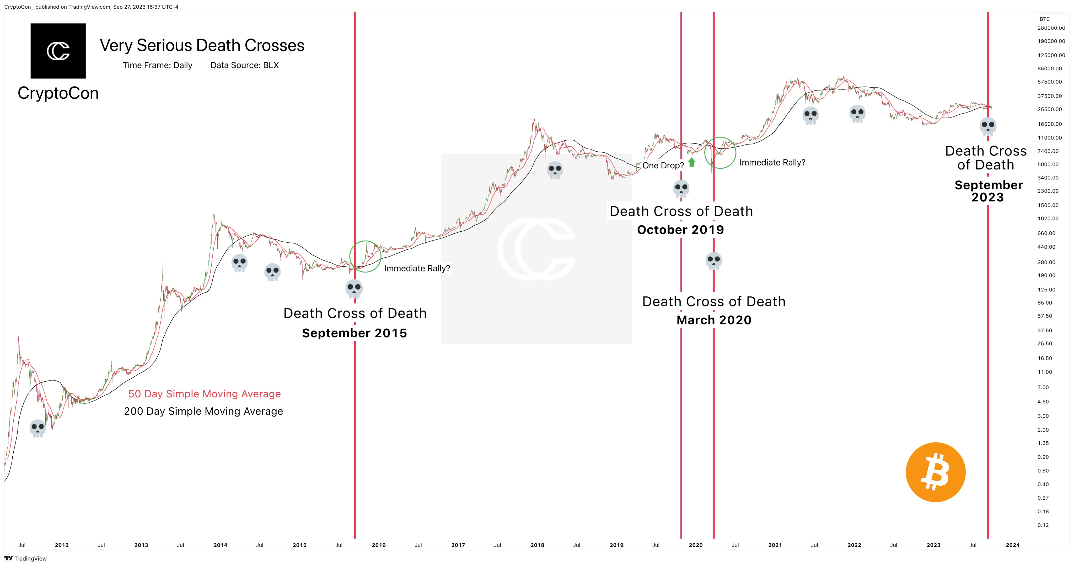 인용 모아보기 | 애널리스트 