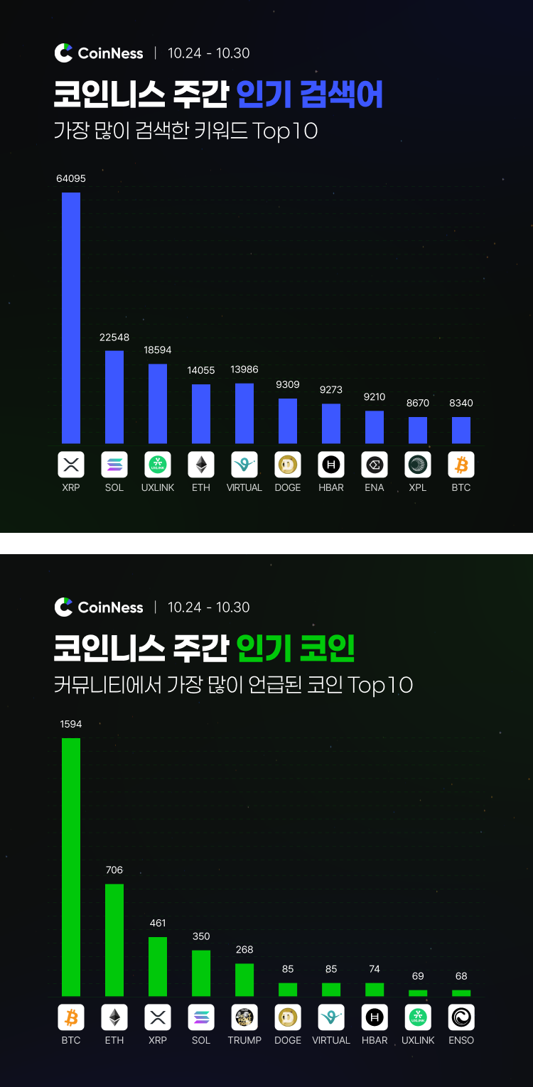 이번 주 코인니스 인기 키워드
