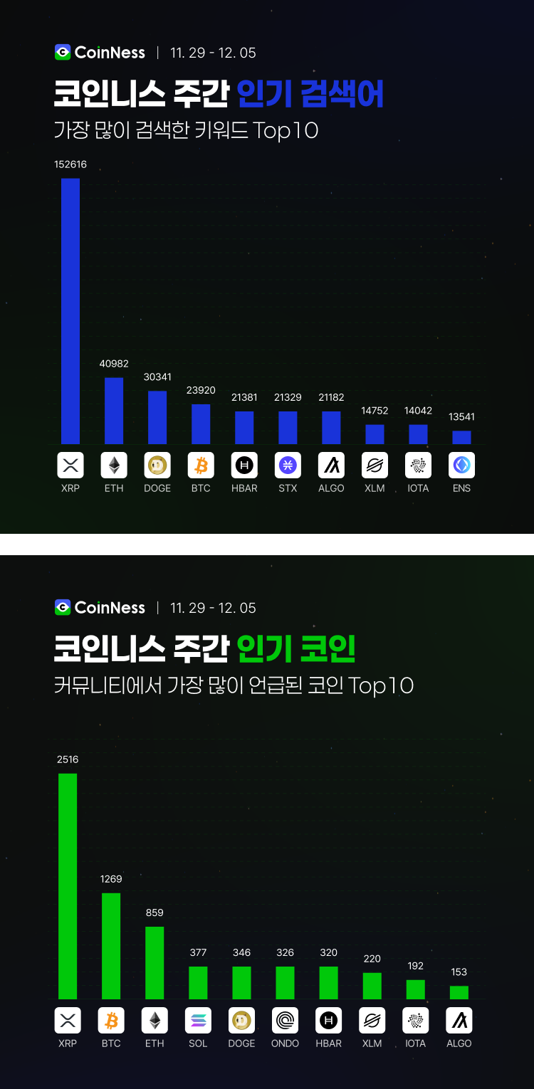 알고 랜드 코인 (95) 사진