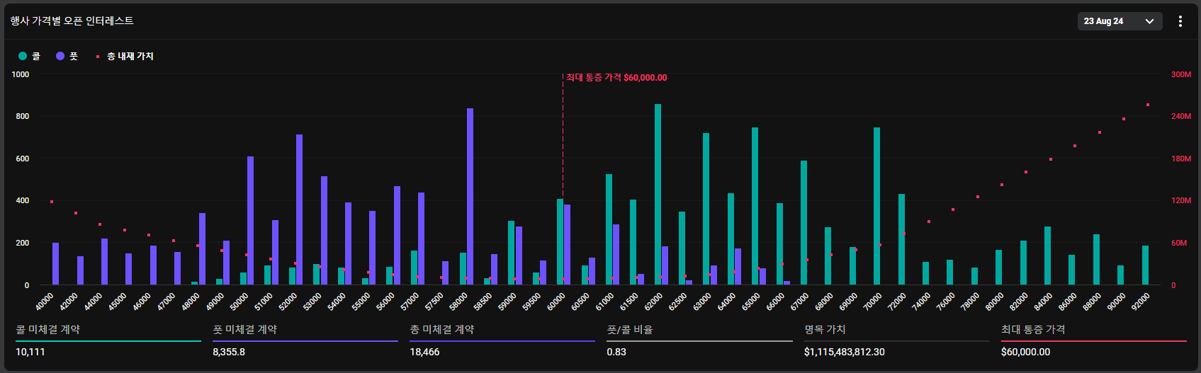 2024년 8월 23일 가상자산 시장뉴스(코인뉴스) : 네이버 블로그