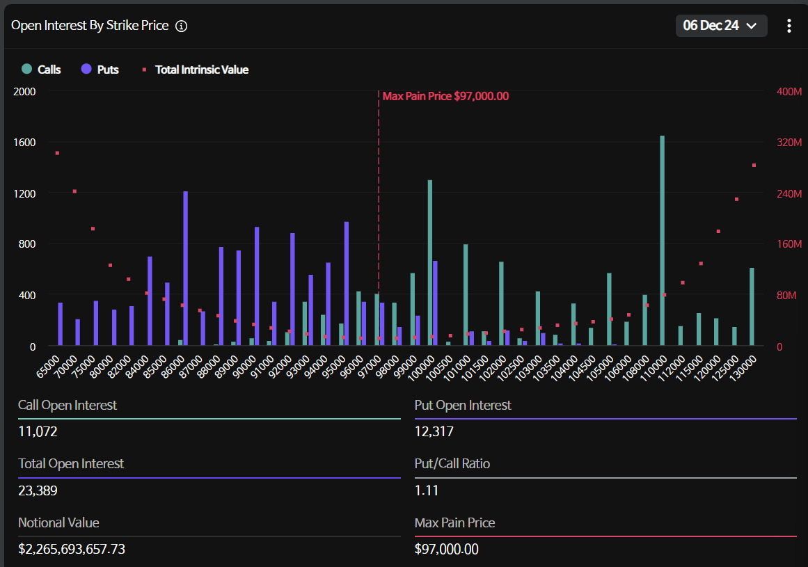 2024년 12월 06일 가상자산 시장뉴스(코인뉴스) : 네이버 블로그