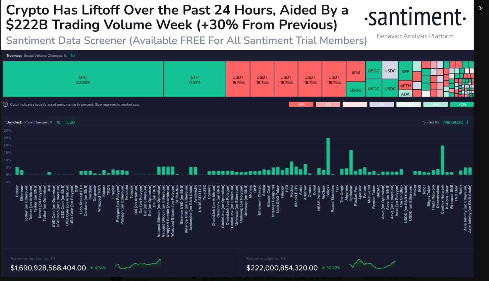 인용 모아보기 | 분석 