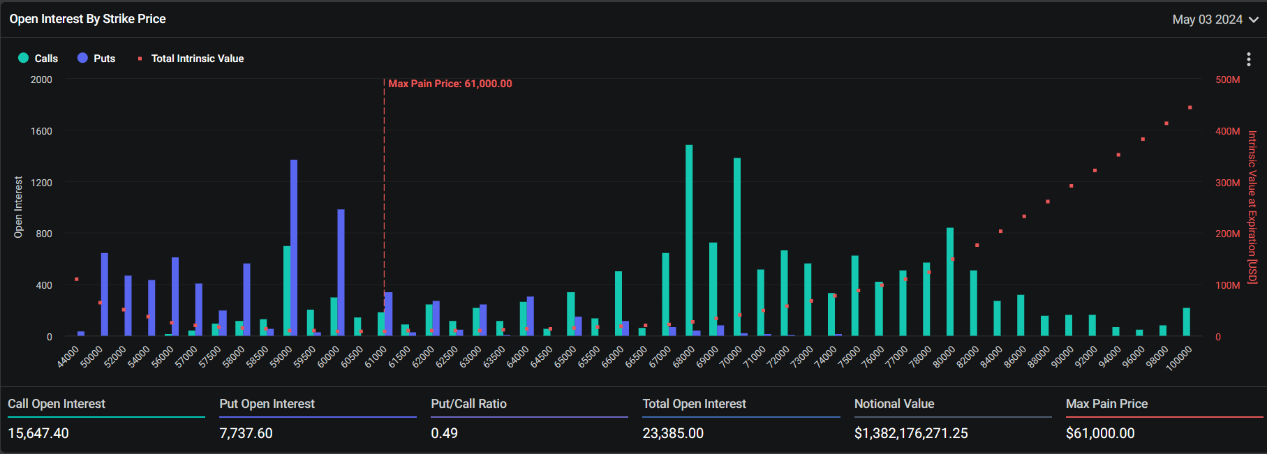 2024년 5월 03일 가상자산 시장뉴스(코인뉴스) : 네이버 블로그