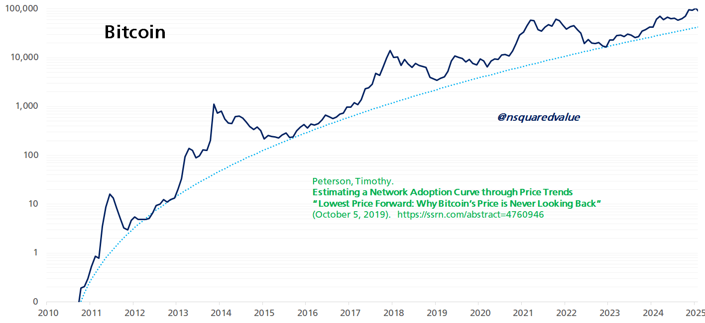 분석 "BTC, 가능한 최저점은 $69,000"