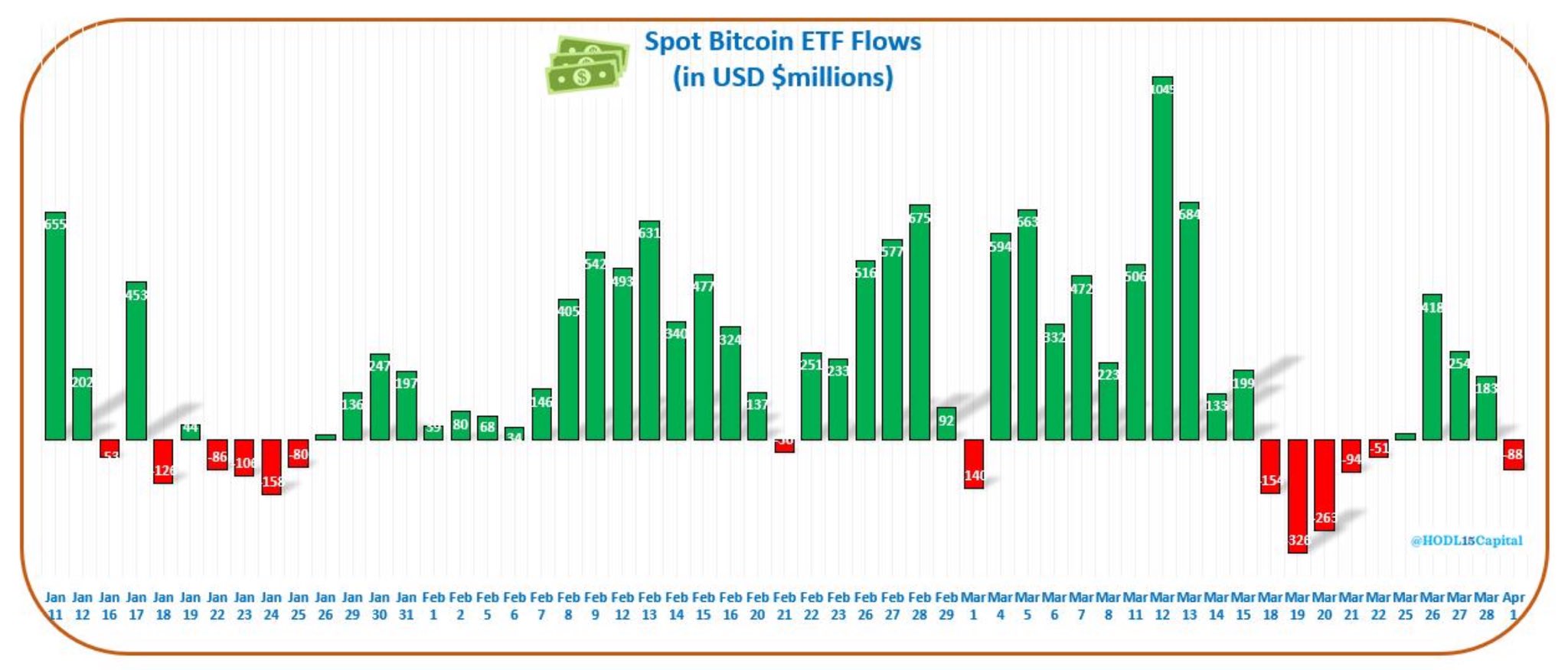 2024년 4월 02일 가상자산 시장뉴스(코인뉴스) : 네이버 블로그