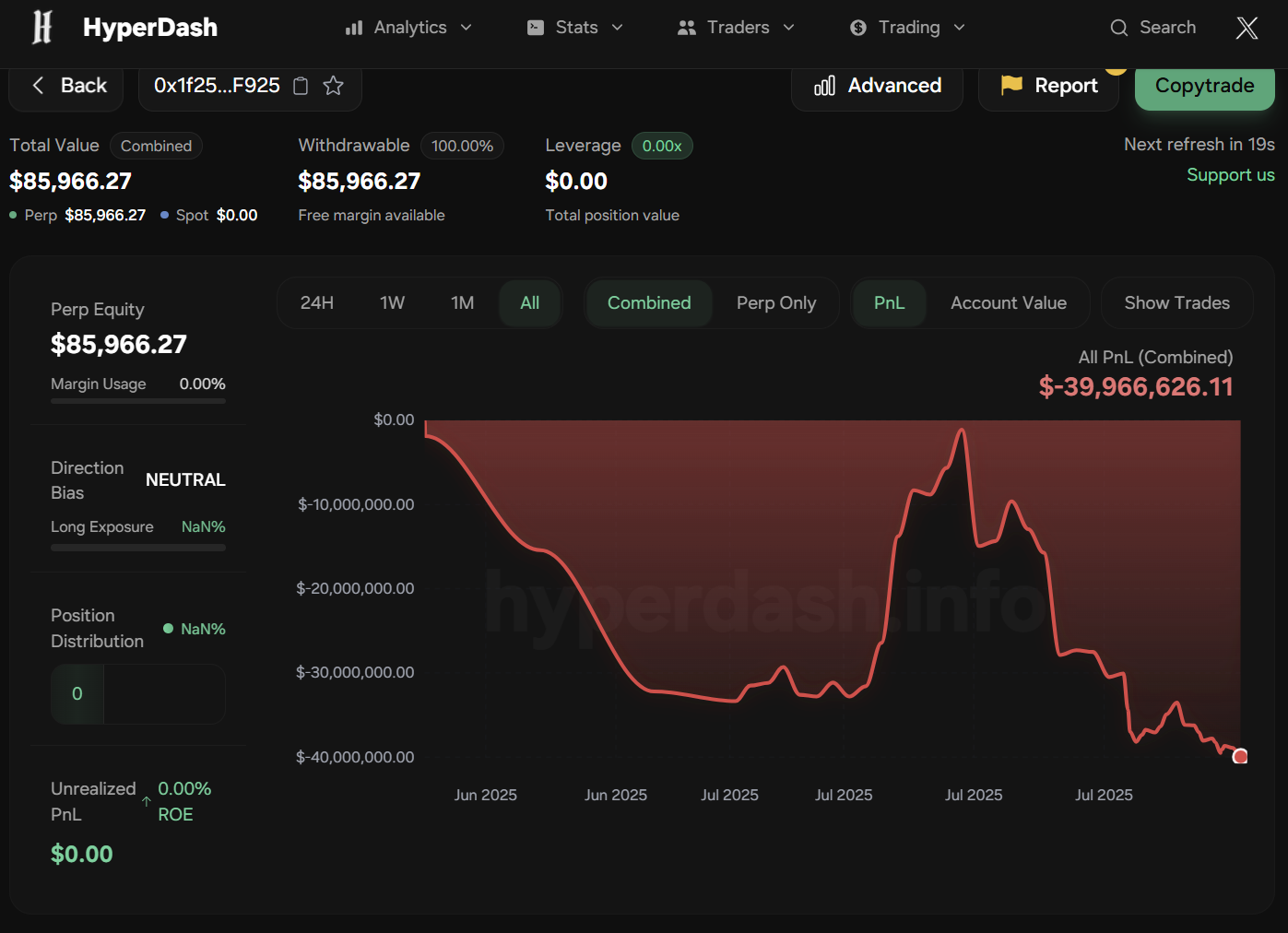 인용 모아보기 | 하이퍼리퀴드 고래, 보유 롱 포지션 강제청산...총 560억원 손실 - 코인니스