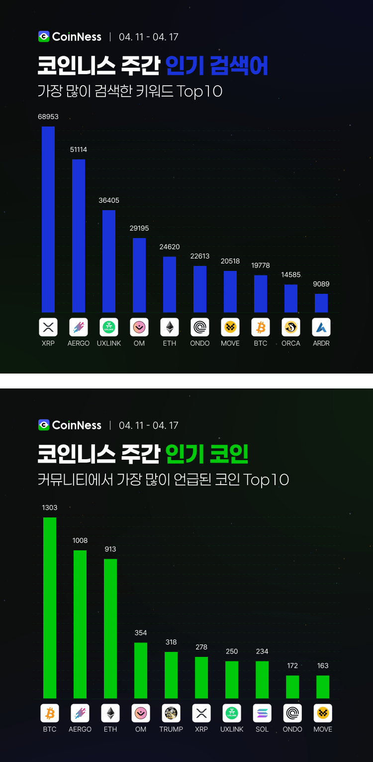인용 모아보기 | 이번 주 코인니스 인기 키워드 - 코인니스