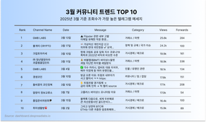 3월 국내 암호화폐 텔레그램 커뮤니티 트렌드 TOP10