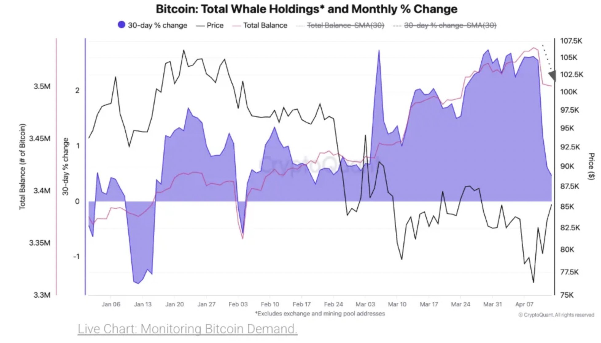 인용 모아보기 | 분석 