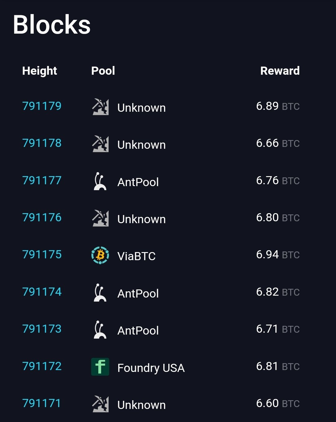 익명 채굴자, 24시간새 10개 이상 블록 검증...채굴 수익 170만 달러 - 코인니스