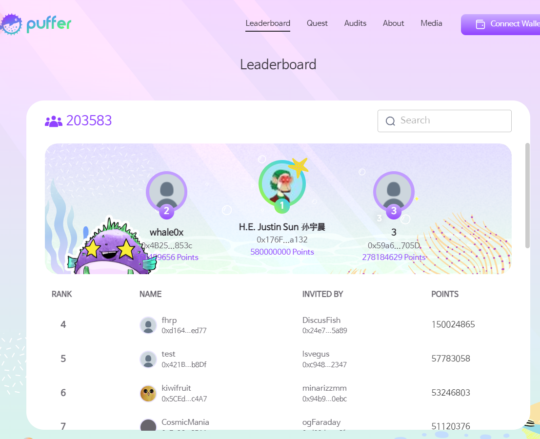 리스테이킹 프로토콜 퍼퍼 TVL $10억 돌파 - 코인니스