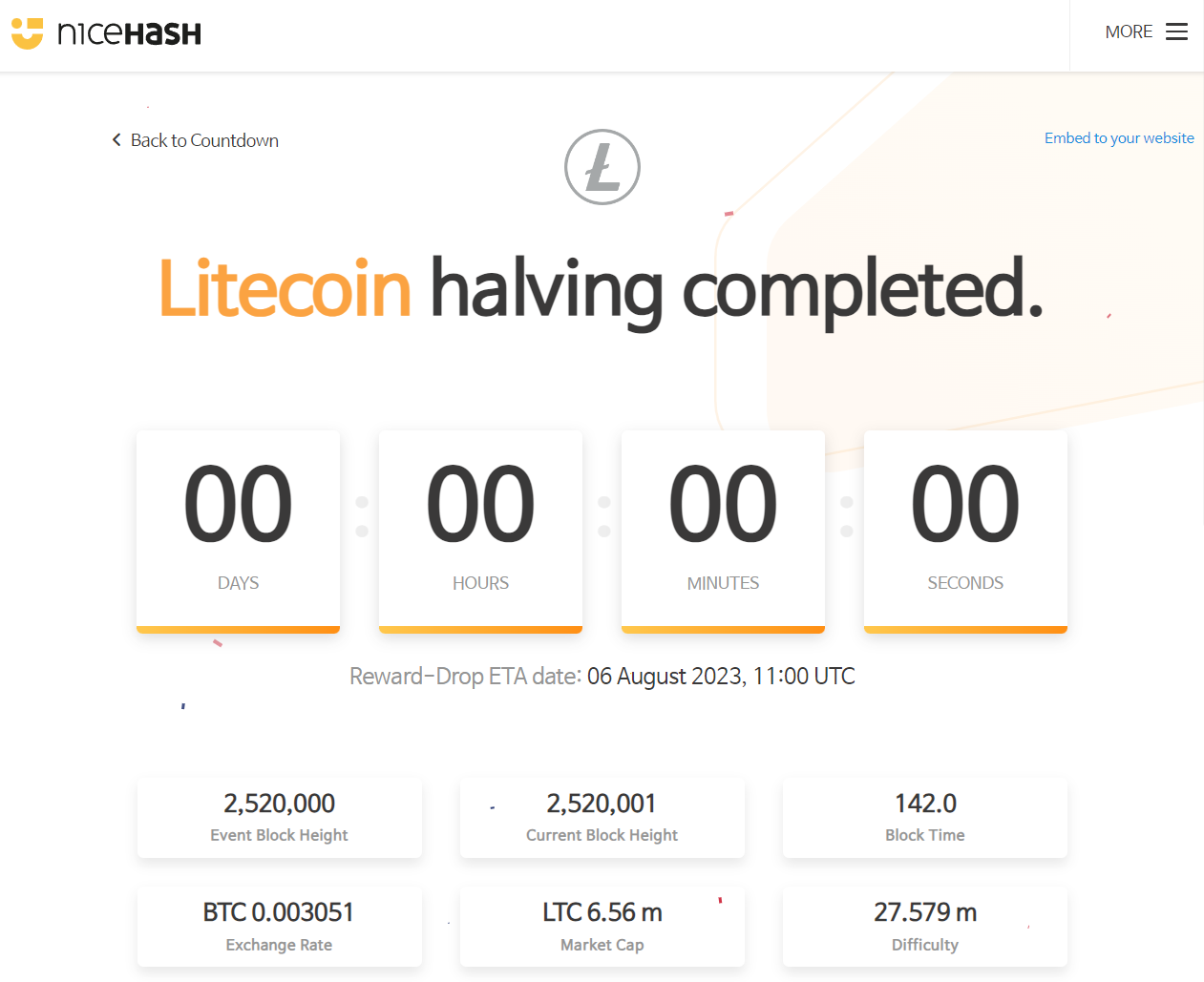라이트코인 반감기 적용 - 코인니스