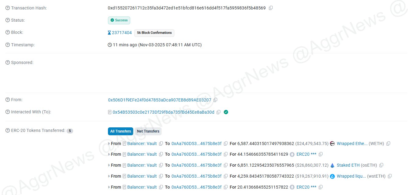 외신 “디파이 프로토콜 밸런서, 해킹 피해 추정” - 코인니스