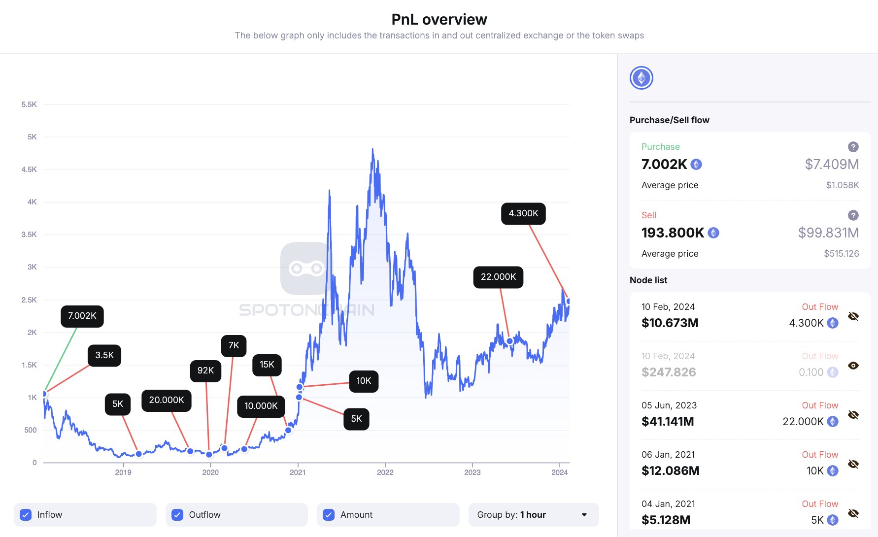 이더리움 지갑 분석 (88) 사진