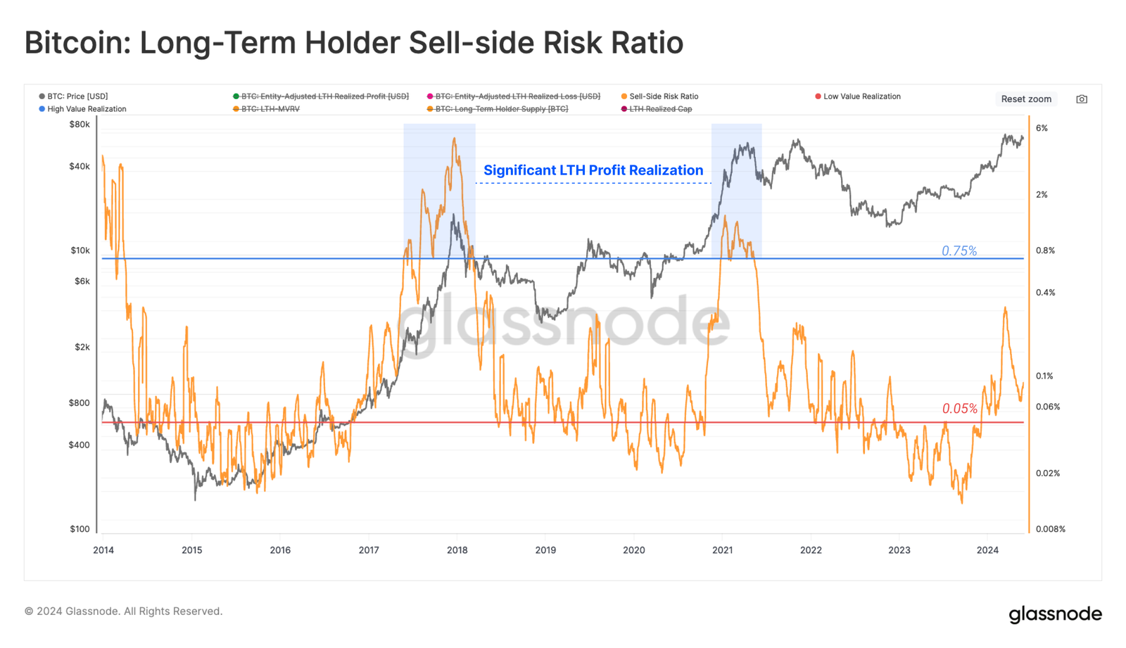 인용 모아보기 | 글래스노드 