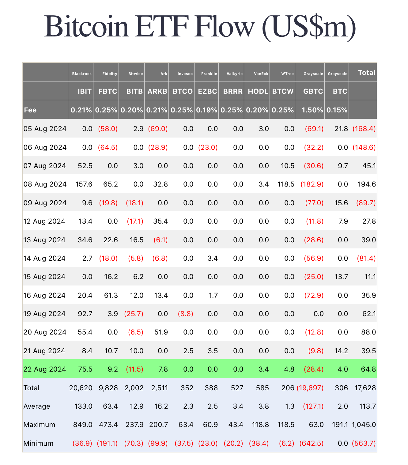2024년 8월 23일 가상자산 시장뉴스(코인뉴스) : 네이버 블로그