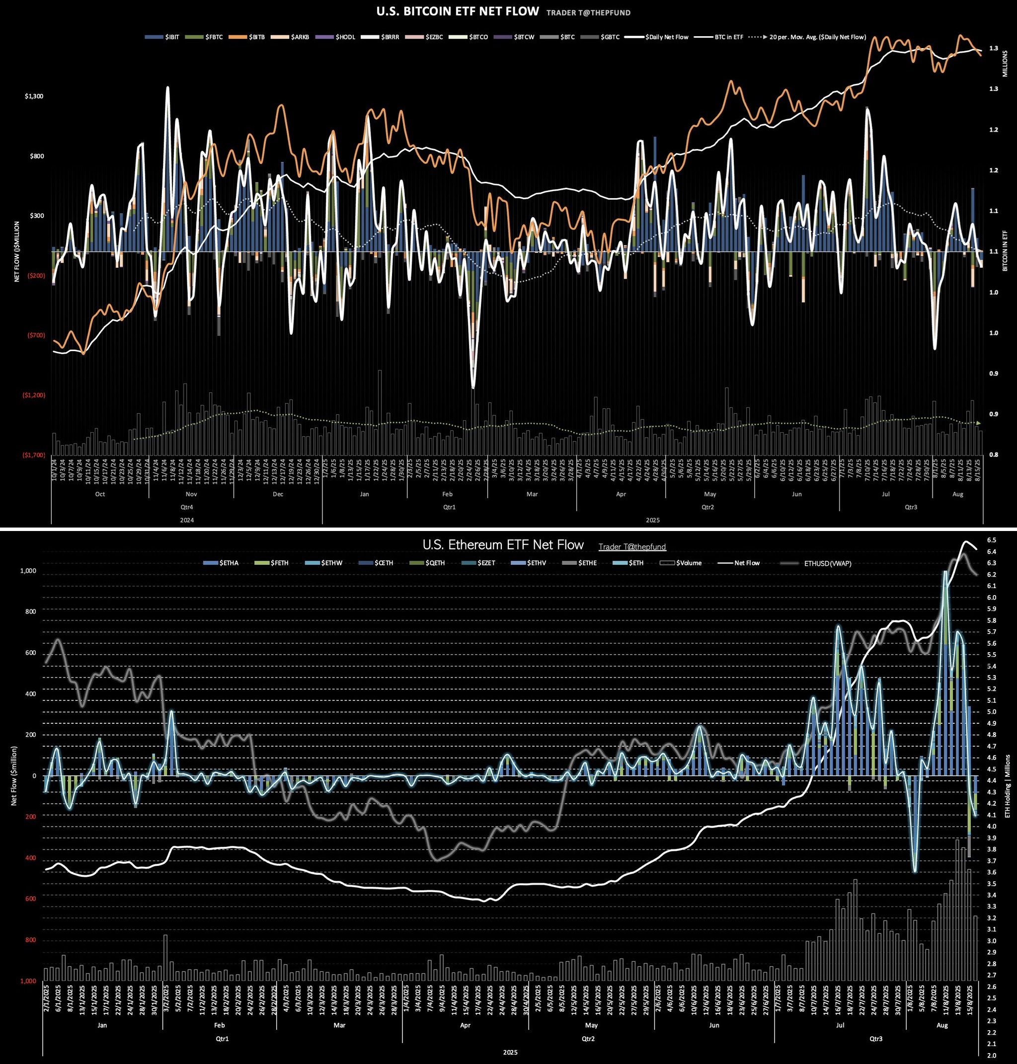 BTC·ETH 현물 ETF 순유입 | 검색 - 코인니스